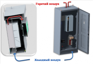 Шкаф управления электрообогревом шуэ 1